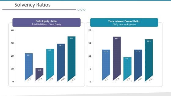 Investigation For Business Procurement Solvency Ratios Ppt Icon Graphics Example PDF