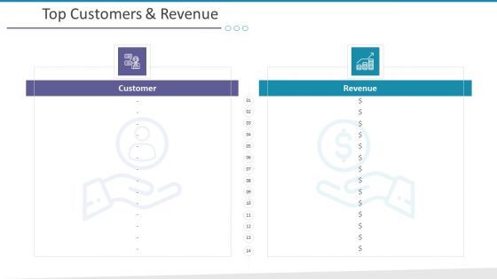 Investigation For Business Procurement Top Customers And Revenue Ppt Portfolio Pictures PDF