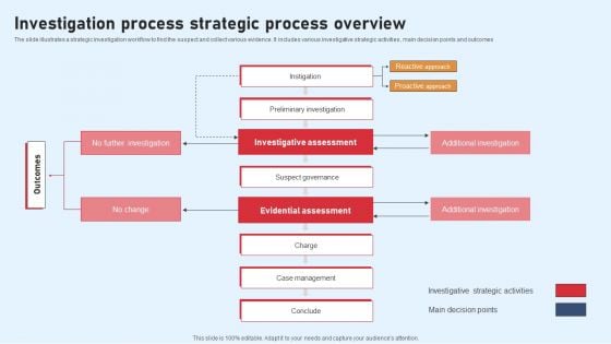 Investigation Process Strategic Process Overview Pictures PDF