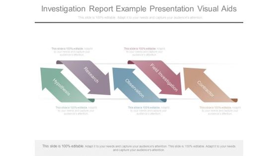 Investigation Report Example Presentation Visual Aids