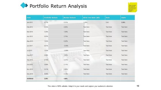 Investing Concept Of Risk And Return Ppt PowerPoint Presentation Complete Deck With Slides