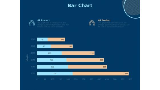 Investing In Start Ups Bar Chart Ppt Professional Shapes PDF