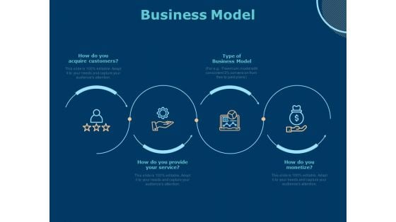 Investing In Start Ups Business Model Ppt Model Templates PDF