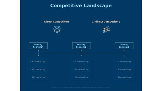Investing In Start Ups Competitive Landscape Ppt Slides Smartart PDF