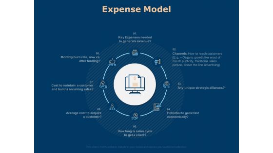 Investing In Start Ups Expense Model Ppt Slides Visuals PDF