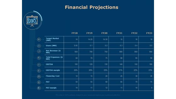 Investing In Start Ups Financial Projections Ppt File Master Slide PDF