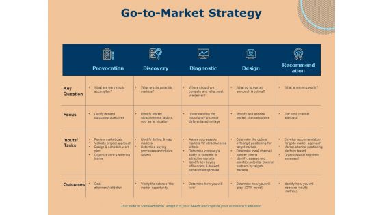 Investing In Start Ups Go To Market Strategy Ppt Summary Objects PDF