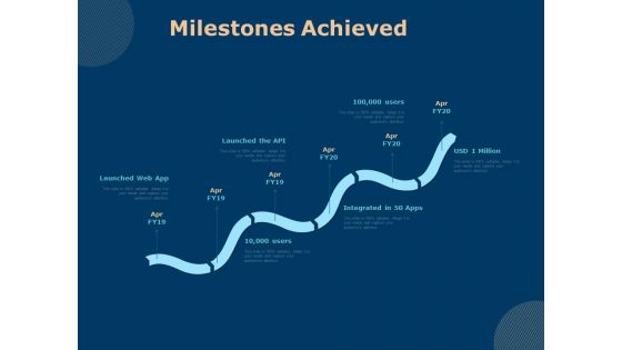 Investing In Start Ups Milestones Achieved Ppt Pictures Graphics PDF