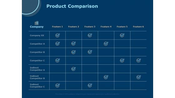 Investing In Start Ups Product Comparison Ppt Professional Design Templates PDF