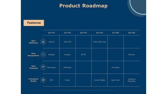 Investing In Start Ups Product Roadmap Ppt Pictures Design Templates PDF