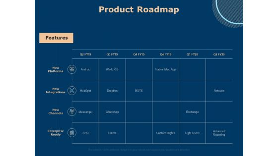 Investing In Start Ups Product Roadmap Ppt Pictures Design Templates PDF