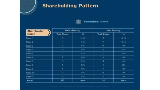 Investing In Start Ups Shareholding Pattern Ppt Pictures Example PDF