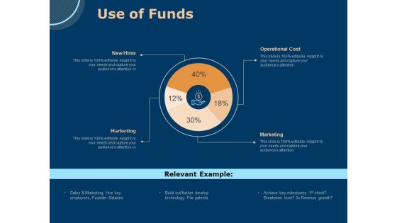 Investing In Start Ups Use Of Funds Ppt Summary Infographic Template PDF