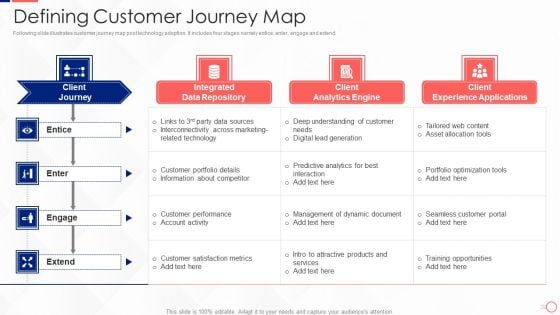 Investing In Tech Innovation Defining Customer Journey Map Diagrams PDF