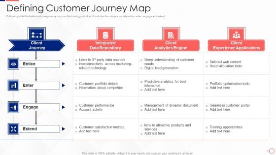 Investing In Tech Innovation Defining Customer Journey Map Diagrams PDF Investing In Tech Innovation Defining Customer Journey Map Diagrams PDF