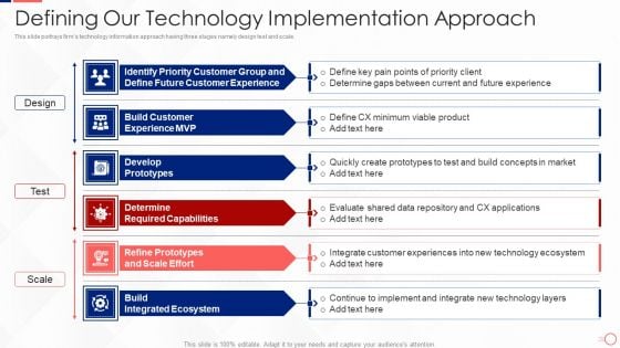 Investing In Tech Innovation Defining Our Technology Implementation Approach Rules PDF