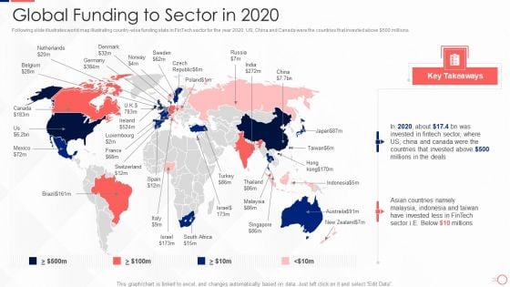 Investing In Tech Innovation Global Funding To Sector In 2020 Summary PDF