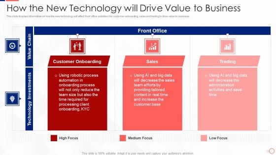 Investing In Tech Innovation How The New Technology Will Drive Value To Business Portrait PDF Investing In Tech Innovation How The New Technology Will Drive Value To Business Portrait PDF