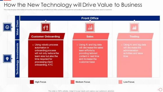 Investing In Tech Innovation How The New Technology Will Drive Value To Business Portrait PDF