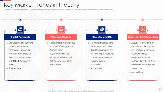 Investing In Tech Innovation Key Market Trends In Industry Ideas PDF