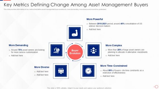 Investing In Tech Innovation Key Metrics Defining Change Among Asset Management Introduction PDF