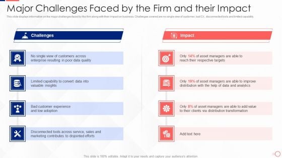 Investing In Tech Innovation Major Challenges Faced By The Firm And Their Impact Summary PDF Investing In Tech Innovation Major Challenges Faced By The Firm And Their Impact Summary PDF
