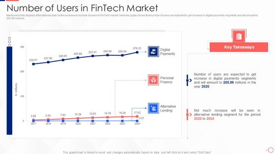 Investing In Tech Innovation Number Of Users In Fintech Market Pictures PDF