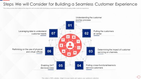 Investing In Tech Innovation Steps We Will Consider For Building A Seamless Customer Icons PDF