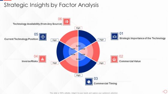 Investing In Tech Innovation Strategic Insights By Factor Analysis Background PDF