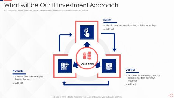 Investing In Tech Innovation What Will Be Our It Investment Approach Download PDF Investing In Tech Innovation What Will Be Our It Investment Approach Download PDF