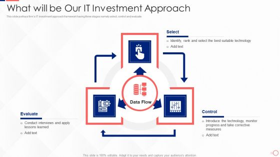 Investing In Tech Innovation What Will Be Our It Investment Approach Download PDF