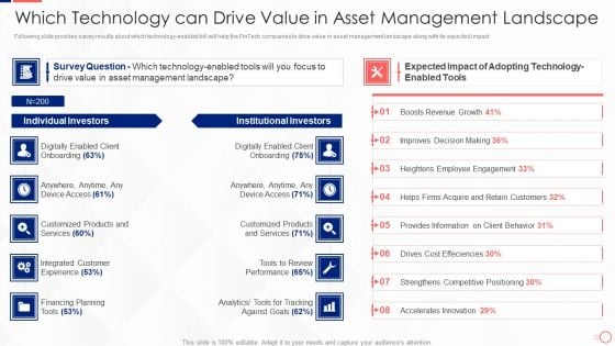 Investing In Tech Innovation Which Technology Can Drive Value In Asset Management Themes PDF