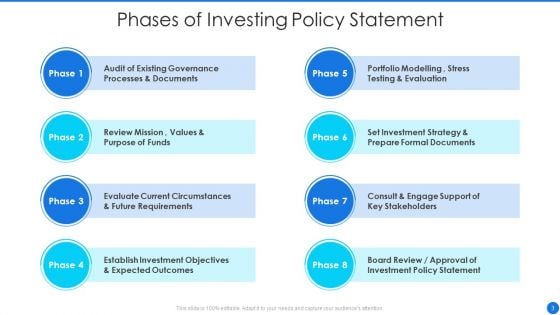 Investing Policy Ppt PowerPoint Presentation Complete Deck With Slides