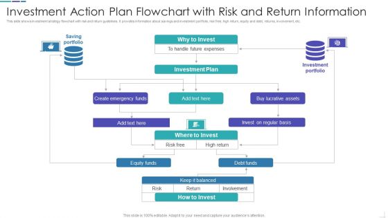 Investment Action Plan Flowchart With Risk And Return Information Microsoft PDF