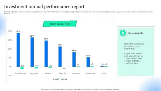 Investment Annual Performance Report Pictures PDF