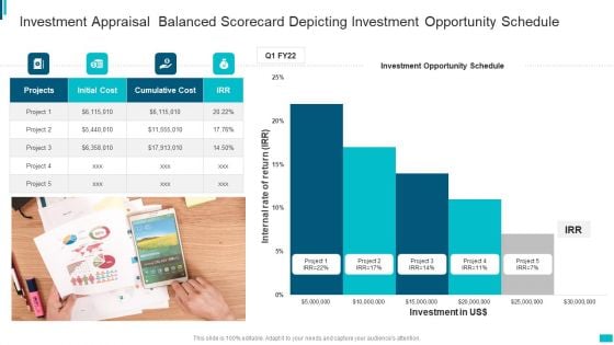 Investment Appraisal Balanced Scorecard Depicting Investment Opportunity Schedule Formats PDF