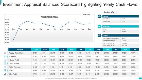 Investment Appraisal Balanced Scorecard Highlighting Yearly Cash Flows Download PDF
