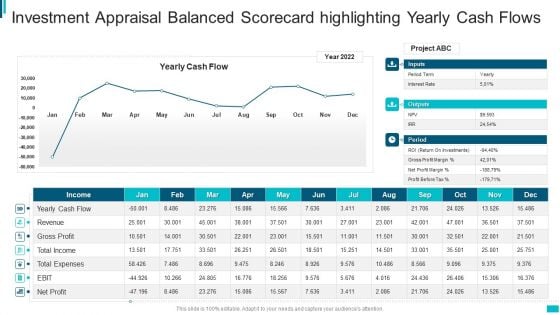 Investment Appraisal Balanced Scorecard Highlighting Yearly Cash Flows Download PDF Investment Appraisal Balanced Scorecard Highlighting Yearly Cash Flows Download PDF