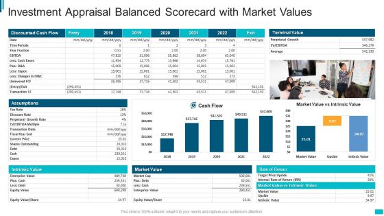 Investment Appraisal Balanced Scorecard With Market Values Slides PDF