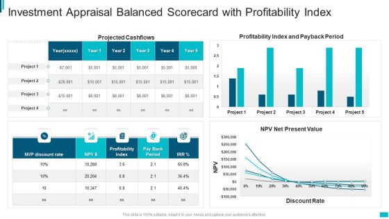 Investment Appraisal Balanced Scorecard With Profitability Index Mockup PDF