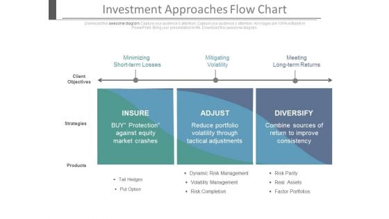 Investment Approaches Flow Chart Ppt Slides