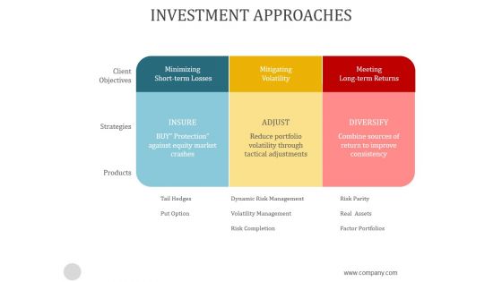 Investment Approaches Ppt PowerPoint Presentation Ideas