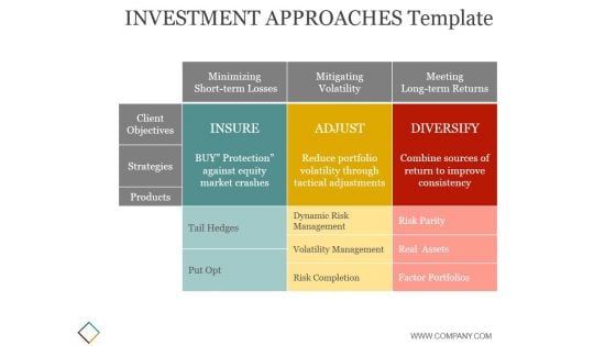 Investment Approaches Template 1 Ppt PowerPoint Presentation Images