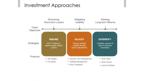 Investment Approaches Template 1 Ppt PowerPoint Presentation Infographic Template