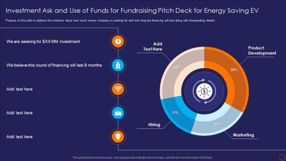 Investment Ask And Use Of Funds For Fundraising Pitch Deck For Energy Saving EV Ppt Styles Model PDF