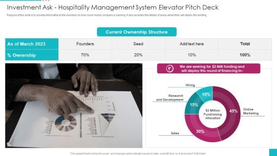 Investment Ask Hospitality Management System Elevator Pitch Deck Ideas PDF