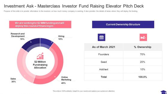 Investment Ask Masterclass Investor Fund Raising Elevator Pitch Deck Demonstration PDF