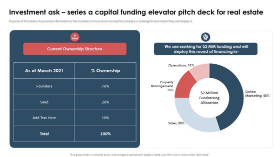 Investment Ask Series A Capital Funding Elevator Pitch Deck For Real Estate Slides PDF