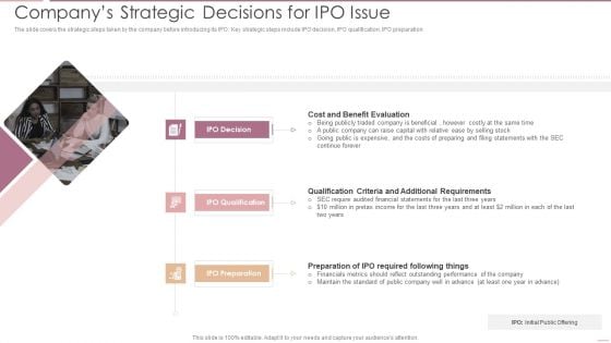 Investment Banking Security Underwriting Pitchbook Companys Strategic Decisions For IPO Issue Slides PDF