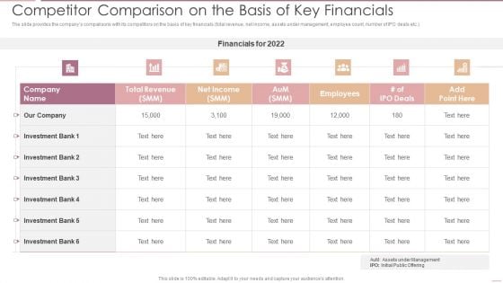 Investment Banking Security Underwriting Pitchbook Competitor Comparison On The Basis Of Key Financials Pictures PDF